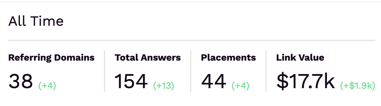 Featured Analytics All-Time Metrics